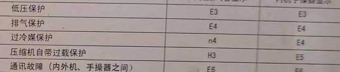 浠水空调电话在哪里找